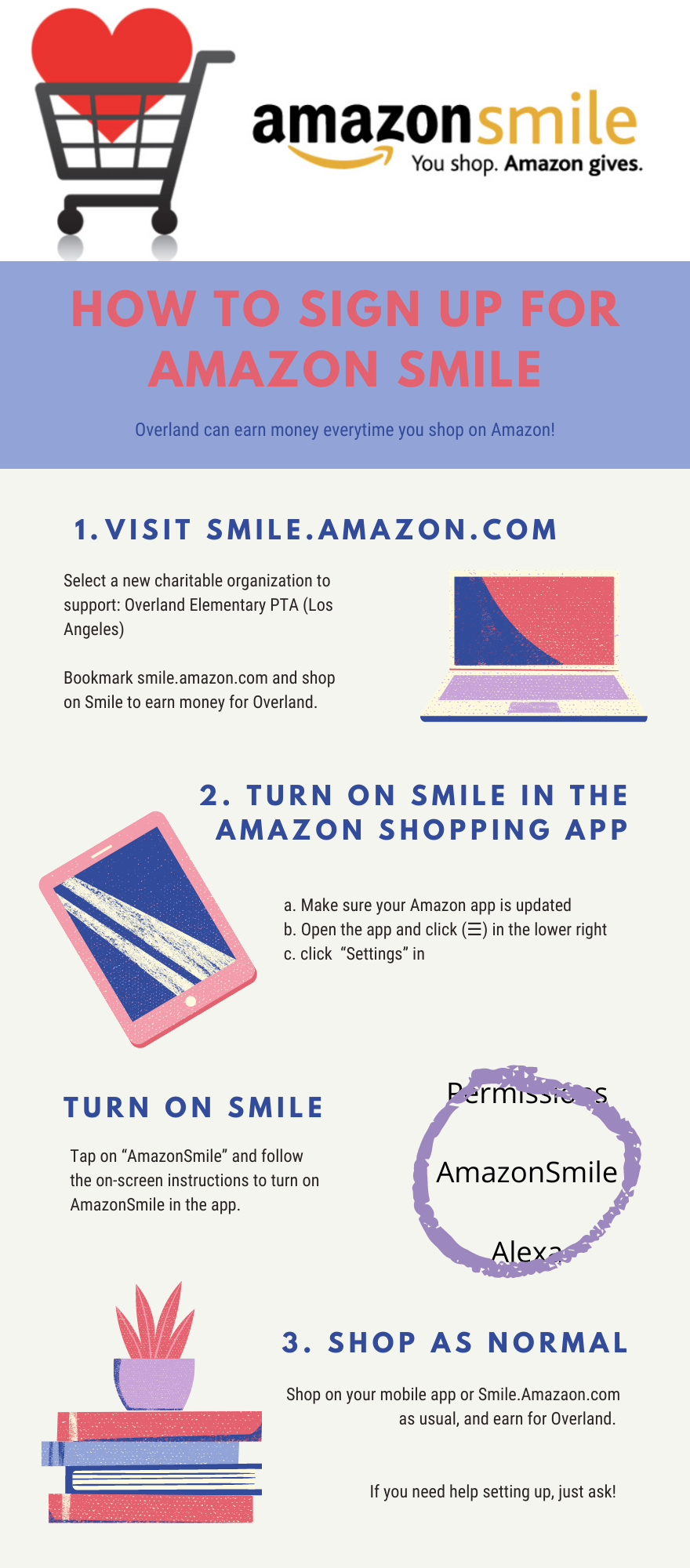 Black Icons Process Infographic Amazon Smile Infographic